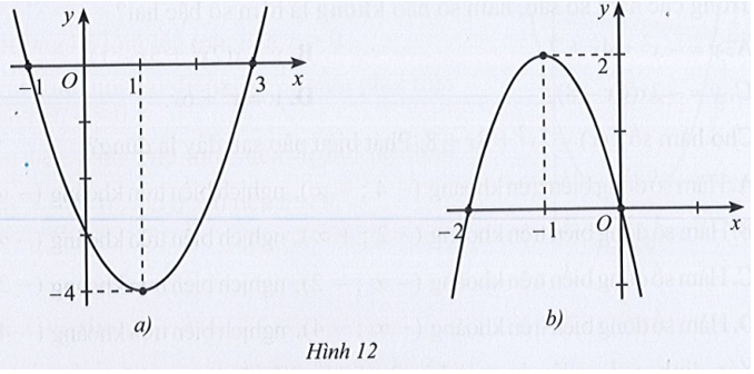 Xác định hàm số bậc hai biết đồ thị tương ứng trong mỗi Hình 12a, 12b