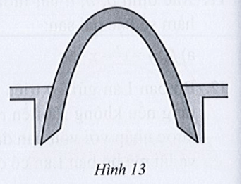  Trong một công trình, người ta xây dựng một cổng ra vào hình parabol (minh họa ở Hình 13)(ảnh 1)