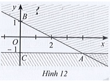 Phần không bị gạch kể cả tia AB, AC ở Hình 12 là miền nghiệm của hệ bất phương trình