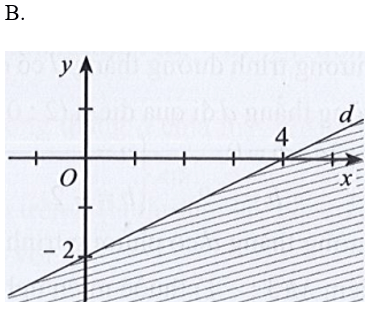 Miền nghiệm của bất phương trình x – 2y < 4 được xác định bởi miền nào (ảnh 2)