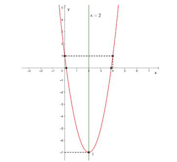 Hàm số parabol là gì? Hãy đến với hình ảnh về chủ đề này để thấy rõ hơn những đường cong độc đáo và những thông tin quan trọng liên quan. Với sự hiểu biết sâu sắc về hàm số parabol, bạn sẽ mong muốn tìm hiểu về những ứng dụng thực tế của nó.