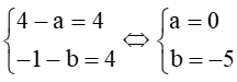 Cho hình bình hành ABCD có A(- 1; - 2), B(3; 2), C(4; - 1). Tọa độ của đỉnh D là