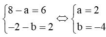 Trong mặt phẳng tọa độ Oxy, cho ba điểm không thẳng hàng A(- 4; 2), B(2; 4), C(8; - 2)