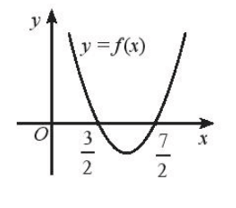 Dựa vào đồ thị của hàm số bậc hai đã cho hãy nêu tập nghiệm của các bất phương trình