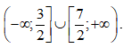Dựa vào đồ thị của hàm số bậc hai đã cho hãy nêu tập nghiệm của các bất phương trình