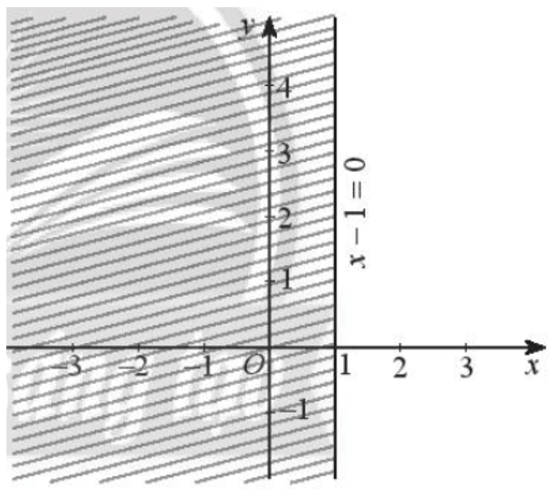 Biểu diễn miền nghiệm của các bất phương trình bậc nhất hai ẩn sau trên mặt phẳng tọa độ Oxy