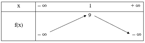 Hàm số y = f(x) = –(x + 2)(x – 4) đồng biến trên khoảng