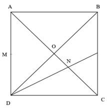 Cho hình vuông ABCD có tâm O và có cạnh bằng a Cho hai điểm M, N