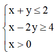 Cặp số nào dưới đây là nghiệm của hệ bất phương trình