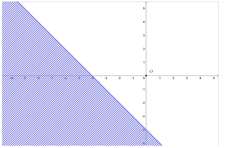 Bất phương trình bậc nhất hai ẩn được biểu diễn bằng đồ thị hai chiều, giúp sinh viên dễ dàng hình dung và phân tích miền giá trị của phương trình. Với cách thức biểu diễn này, bạn sẽ nhận được sự trợ giúp to lớn trong việc giải quyết các bài toán liên quan đến bậc nhất hai ẩn.