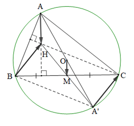 Cho tam giác ABC không vuông, với trực tâm H, nội tiếp đường tròn