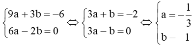 Tìm parabol y = ax^2 + bx + 2, biết rằng parabol đó đi qua hai điểm M(1; 5) và N(–2; 8)