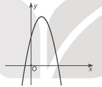 Cho hàm số bậc hai y = ax^2 + bx + c có đồ thị là đường parabol dưới đây