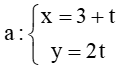 Tính góc giữa các cặp đường thẳng sau: a) d: y – 1 = 0 và k: x – y + 4 = 0