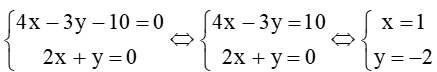 Cho điểm A(4; 2) và hai đường thẳng d: 3x + 4y – 20 = 0, d’: 2x + y = 0
