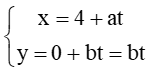 Cho parabol (P) có phương trình là y^2 = 16x. Gọi Δ là đường thẳng bất kì