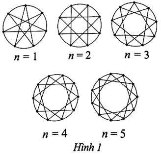  Với mỗi số nguyên dương n, lấy n + 6 điểm cách đều nhau trên đường tròn