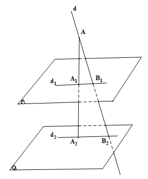 Cho hai mặt phẳng (P) và (Q) song song với nhau, đường thẳng d cắt (P)