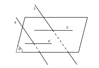 Cho hai đường thẳng a và b song song với nhau, mặt phẳng (P) cắt a