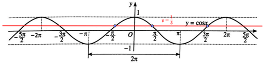  Số giá trị α ∈ [− π; 2π] sao cho cosα = 1/3 là 
