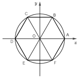  Cho lục giác đều ABCDEF nội tiếp trong đường tròn lượng giác (thứ tự đi từ A đến các đỉnh theo chiều dương)