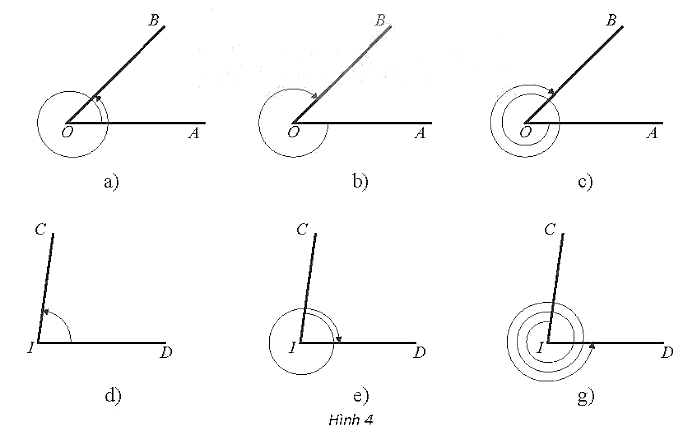 Xác định số đo của các góc lượng giác được biểu diễn trong mỗi hình dưới đây