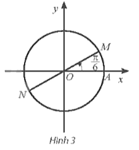 Trên đường tròn lượng giác hãy biểu diễn các góc lượng giác có số đo có dạng là