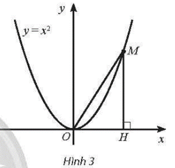 Cho điểm M thay đổi trên parabol y = x^2; H là hình chiếu vuông góc