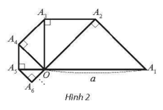 Cho tam giác OA1A2 vuông cân tại A2 có cạnh huyền OA1 bằng a