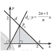 Trong mặt phẳng toạ độ Oxy, đường thẳng d: x + y = 2 cắt trục hoành tại điểm A và cắt đường thẳng