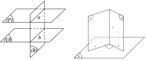 Hai mặt phẳng phân biệt cùng vuông góc với mặt phẳng thứ ba thì