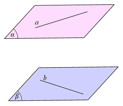 Cho đường thẳng a nằm trong mặt phẳng (alpha) và đường thẳng b nằm