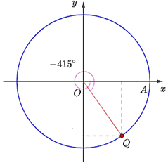  Trên đường tròn lượng giác xác định điểm Q biểu diễn các góc lượng giác có số đo sau