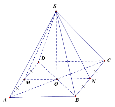 Cho hình chóp tứ giác đều S.ABCD có đáy ABCD là hình vuông cạnh bằng a
