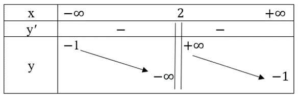 Khảo sát sự biến thiên và vẽ đồ thị của mỗi hàm số sau y = x^3 – 6x^2 + 9x – 2