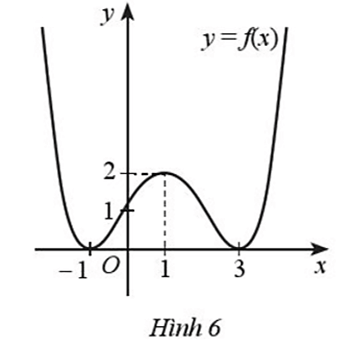 Cho hàm số y = f(x) liên tục trên ℝ và có đồ thị như Hình 6