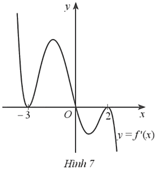 Cho hàm số y = f(x) có đạo hàm trên ℝ và đồ thị hàm số y = f'(x) như Hình 7