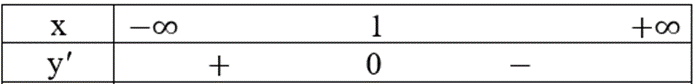 Chứng minh rằng Hàm số y = căn bậc hai x^2-4 nghịch biến trên khoảng (−∞; −2) và đồng biến trên khoảng (2;+∞)