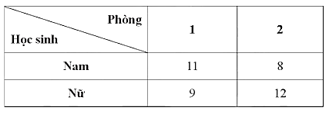 Lớp 12A có 40 học sinh. Trong một buổi kiểm tra định kì, số học sinh của lớp được chia thành hai phòng