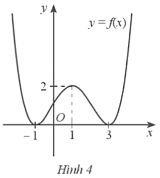 Cho hàm số y = f(x) liên tục trên ℝ và có đồ thị như Hình 4