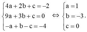 Cho hàm số bậc ba y = f(x) = ax^3 + bx^2 + cx + d có đồ thị là đường cong như Hình 22