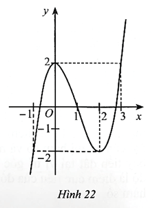 Cho hàm số bậc ba y = f(x) = ax^3 + bx^2 + cx + d có đồ thị là đường cong như Hình 22