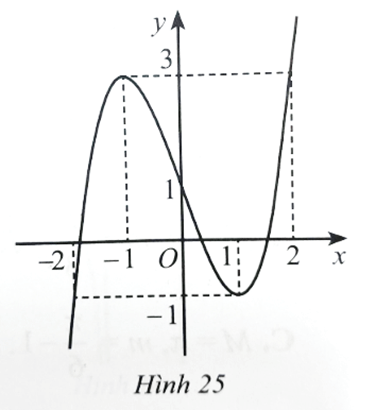 Cho hàm số bậc ba y = ax^3 + bx^2 + cx + d có đồ thị là đường cong như Hình 25