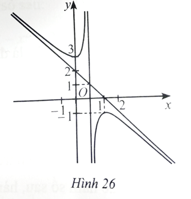 Cho hàm số y = (ax^2 + bx + c)/(mx + n) (với a, m ≠ 0) có đồ thị là đường cong như Hình 26