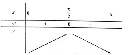 Cho điểm A di động trên nửa đường tròn tâm O đường kính MN = 20 cm