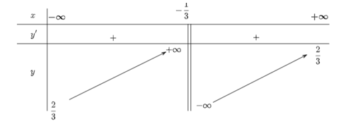 Xét tính đơn điệu và tìm cực trị của các hàm số: y = (3x +1)/(x - 2)