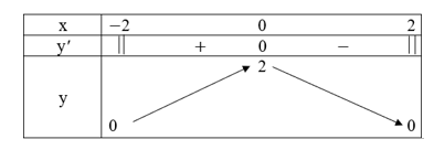 Xét tính đơn điệu và tìm cực trị của các hàm số: y = (3x +1)/(x - 2)