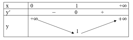 Xét tính đơn điệu và tìm cực trị của các hàm số: y = (3x +1)/(x - 2)