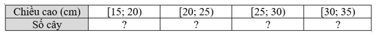 Chiều cao của 20 cây xoan giống (đơn vị là cm) được cho như sau