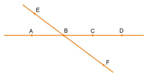Trong hình vẽ dưới đây điểm B nằm giữa hai điểm nào